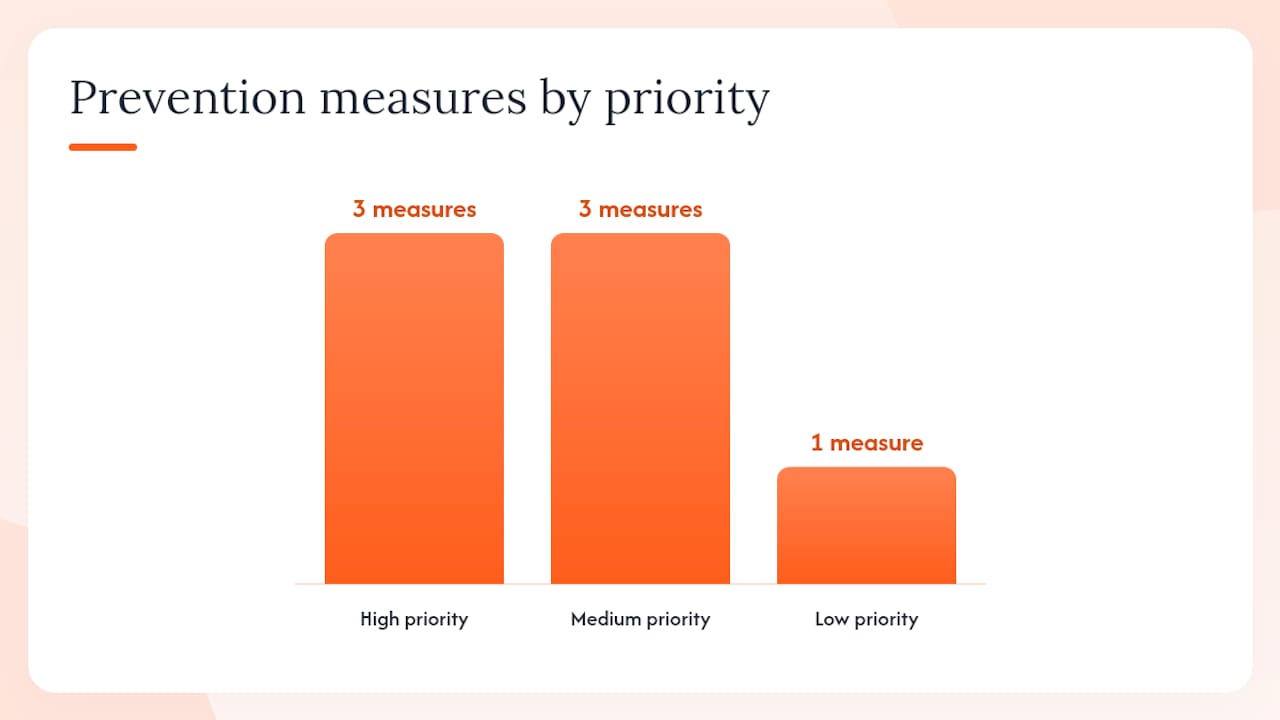 Infographic comparing efflorescence prevention measures by moisture source and priority