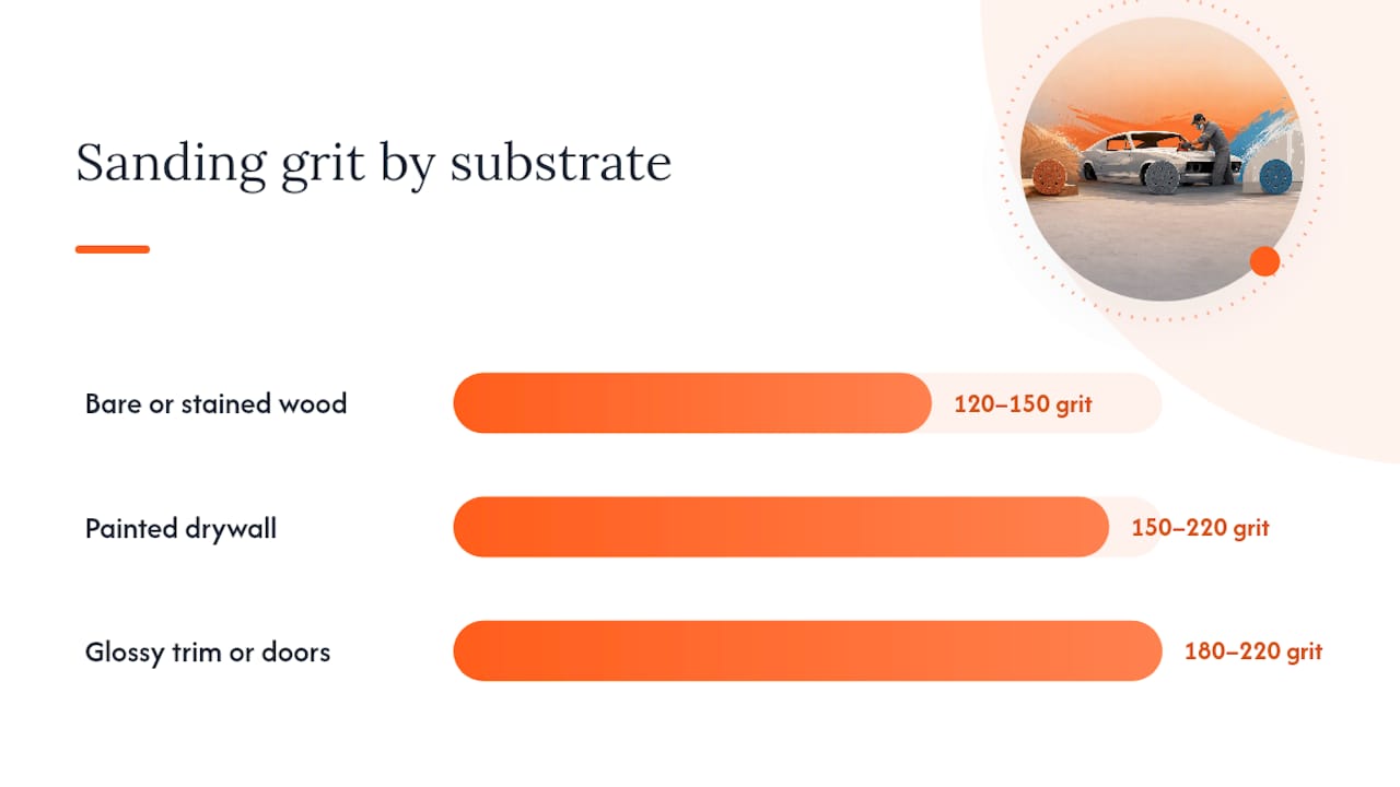 Diagram comparing paint adhesion testing standards and blast grades