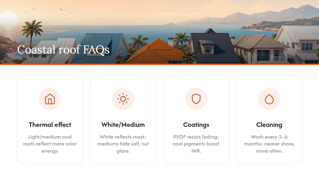 Frequently asked questions — overview diagram