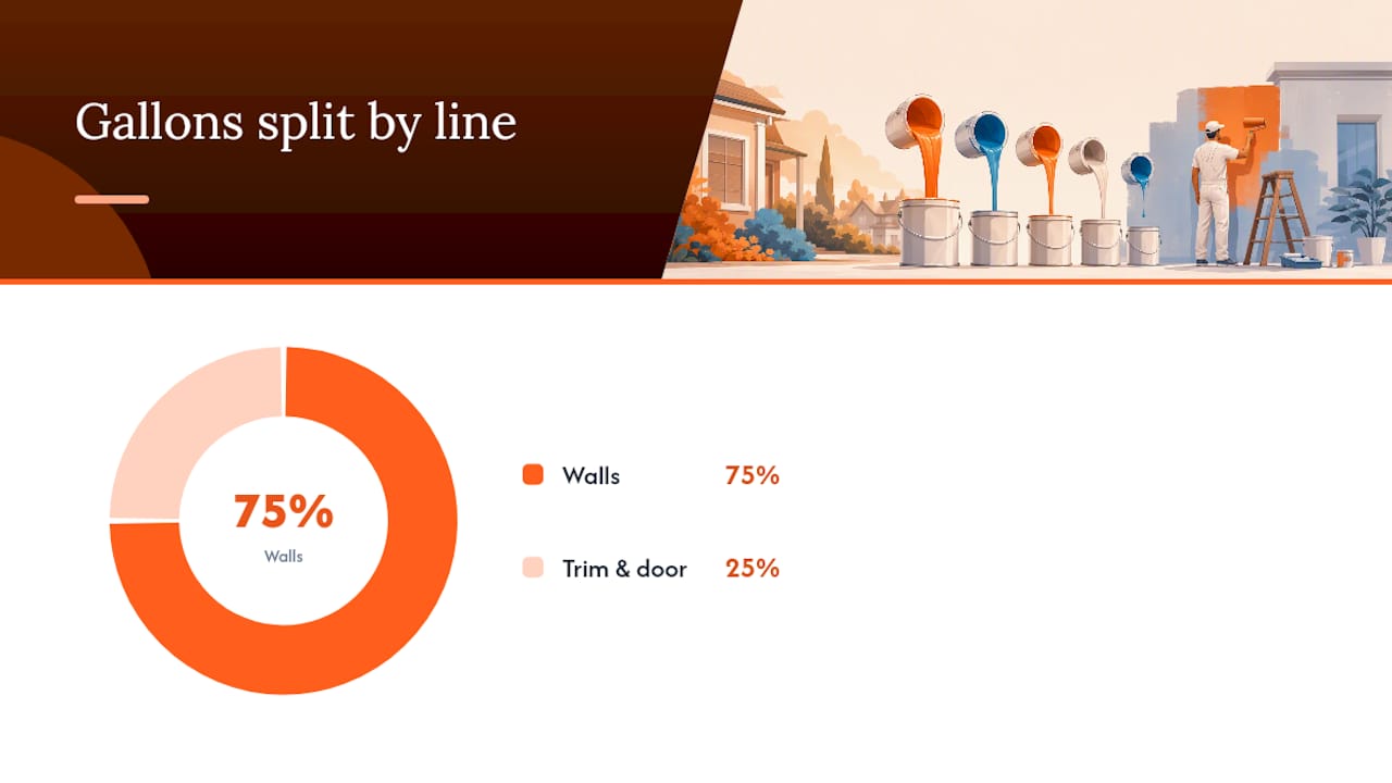 A worked example: pricing an interior repaint line by line — overview diagram
