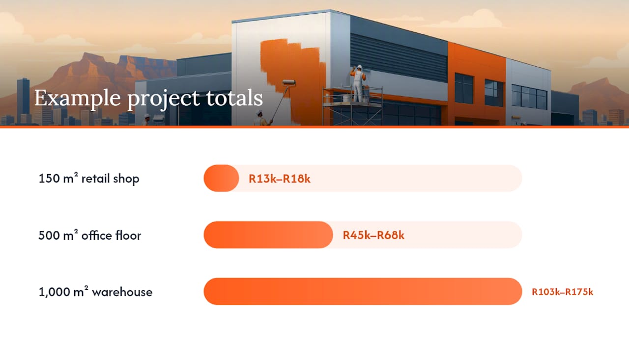 What does a real commercial painting project actually cost? — overview diagram
